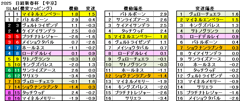 2025　日経新春杯　機変マップ　一覧　結果